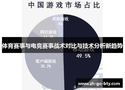 体育赛事与电竞赛事战术对比与技术分析新趋势