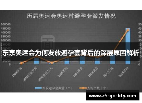 东京奥运会为何发放避孕套背后的深层原因解析